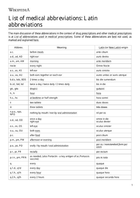 po r n md|List of medical abbreviations: Latin abbreviations.